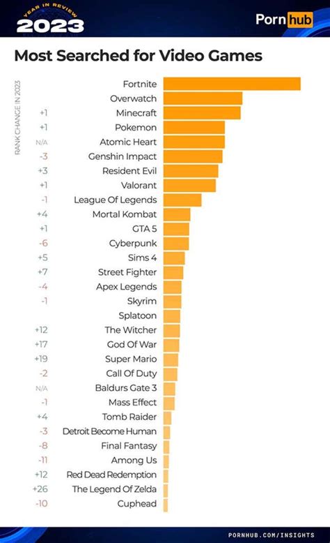 pornhubs games|Porn Games .